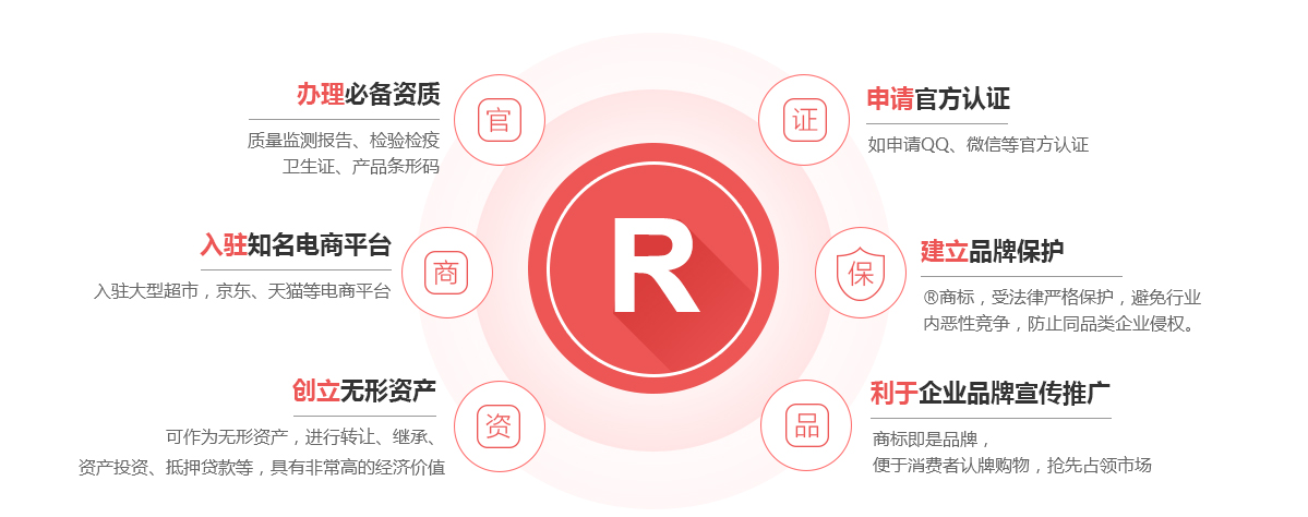 浦口商标注册的作用